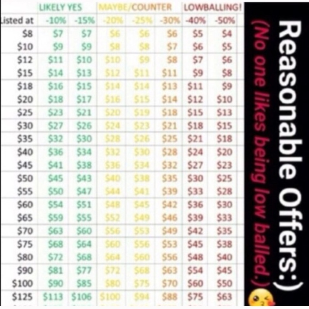 Offer Chart Guide!